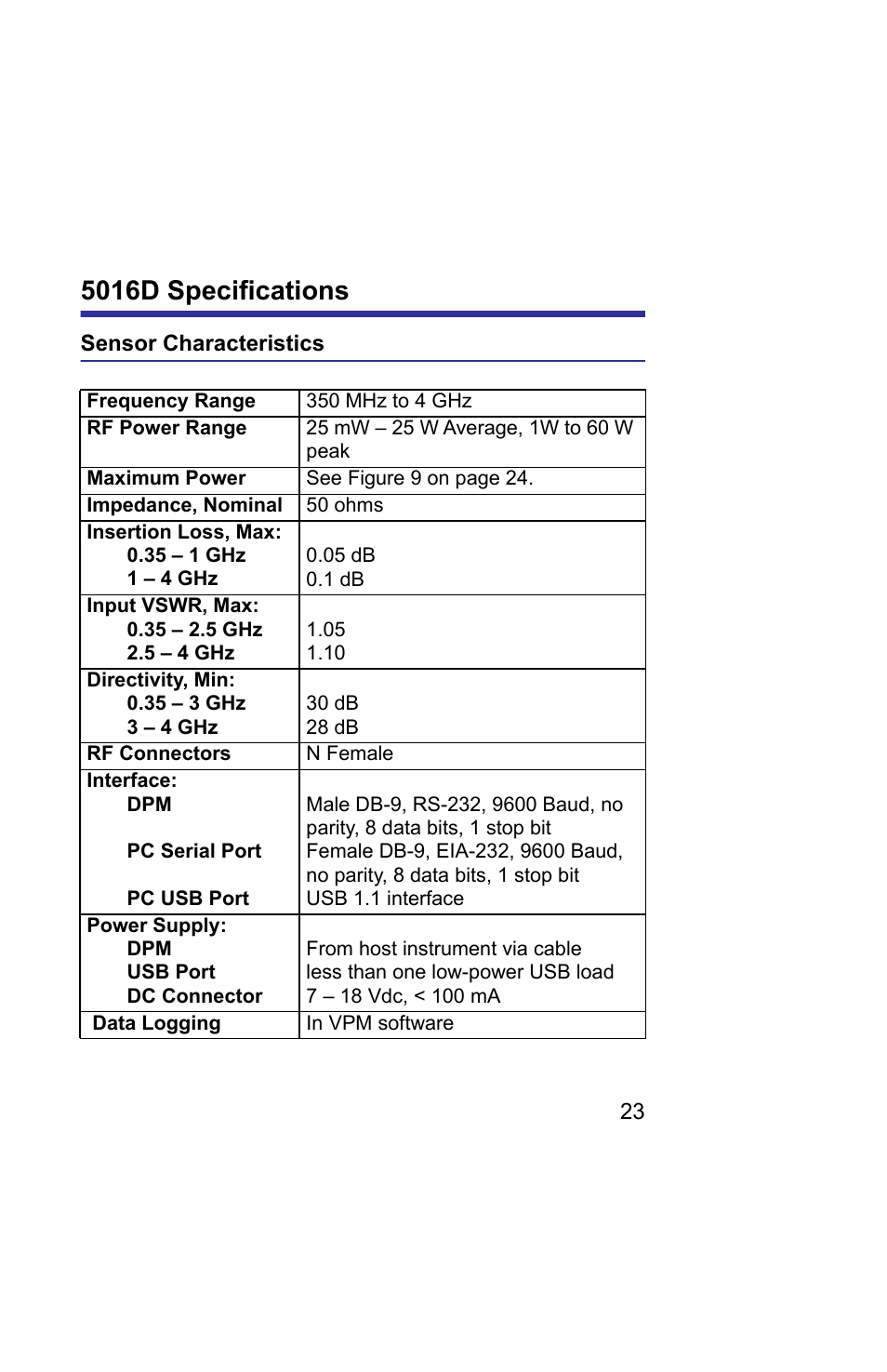 5016d specifications, Sensor characteristics | Bird Technologies 5019D-Manual User Manual | Page 35 / 59