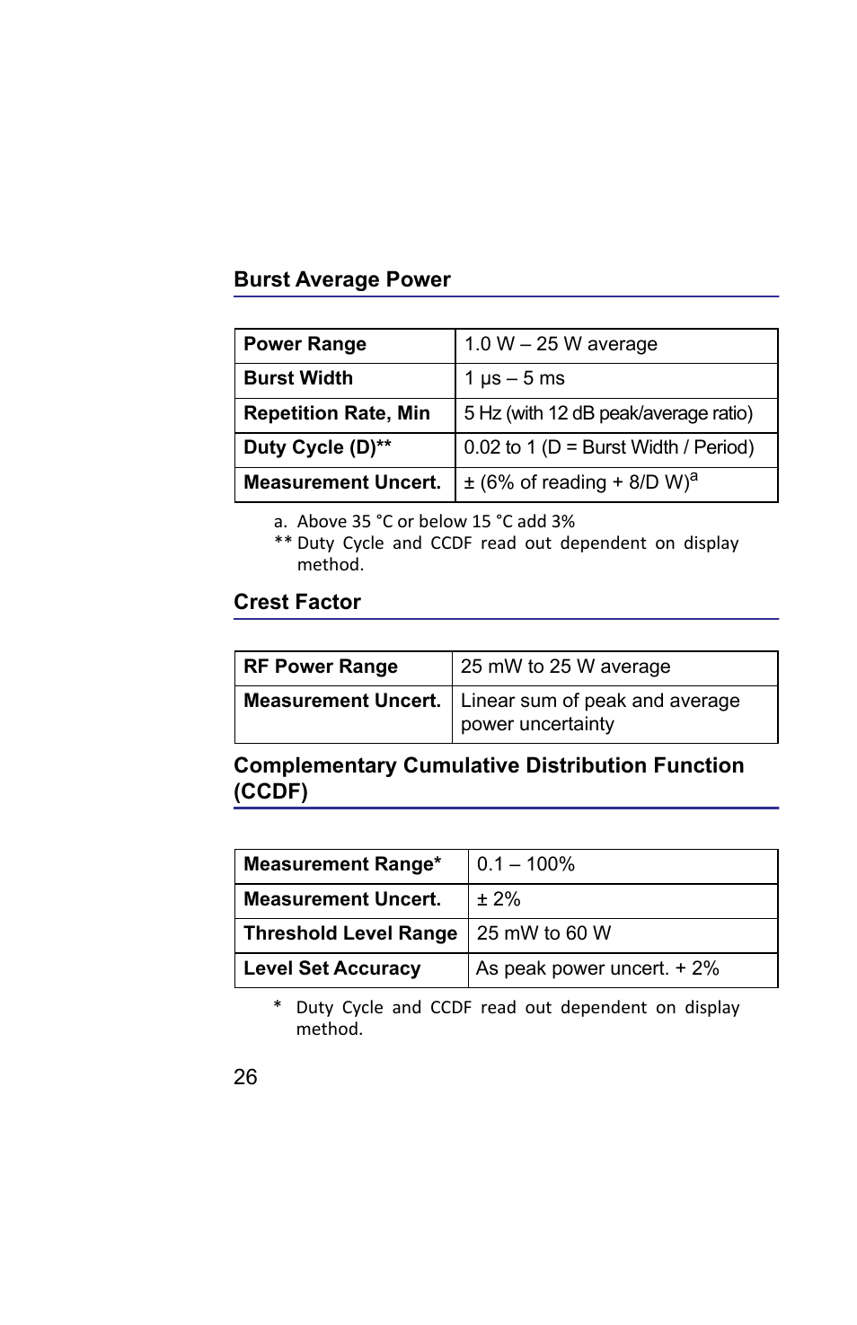 Burst average power, Crest factor | Bird Technologies 5019D-Manual User Manual | Page 38 / 59