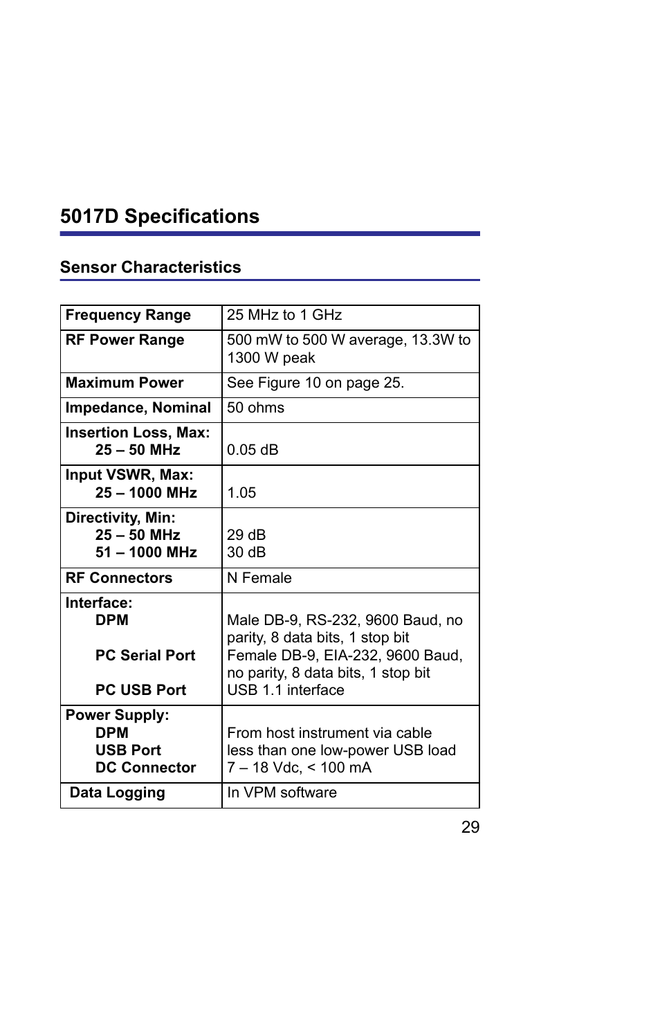 5017d specifications, Sensor characteristics | Bird Technologies 5019D-Manual User Manual | Page 41 / 59