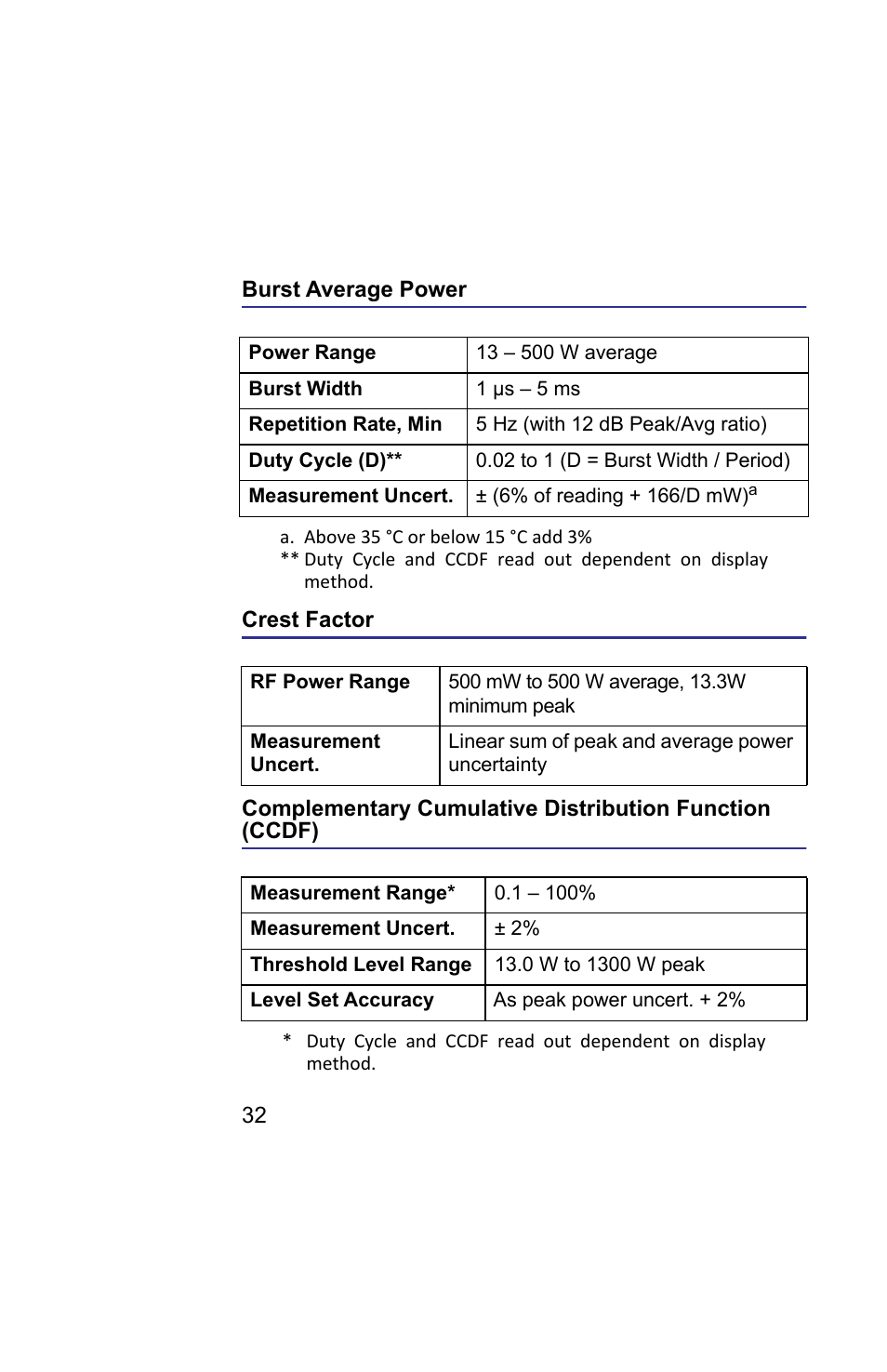 Burst average power, Crest factor | Bird Technologies 5019D-Manual User Manual | Page 44 / 59