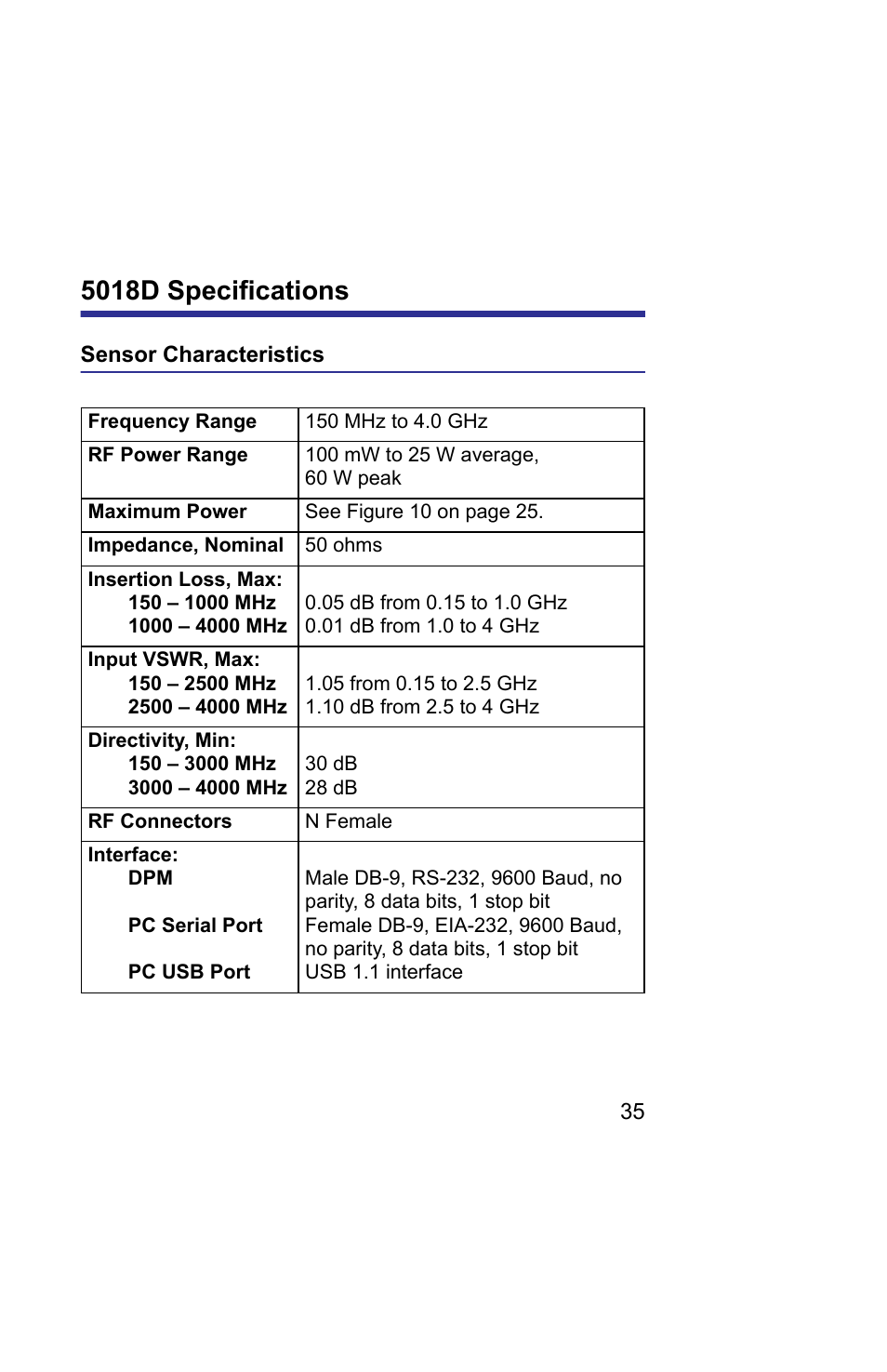 5018d specifications, Sensor characteristics | Bird Technologies 5019D-Manual User Manual | Page 47 / 59