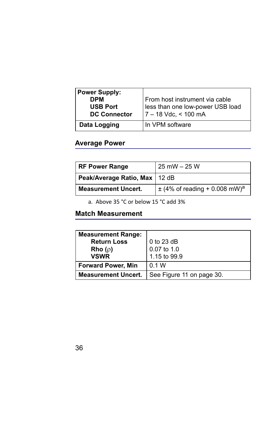 Average power, Match measurement, Average power match measurement | Bird Technologies 5019D-Manual User Manual | Page 48 / 59