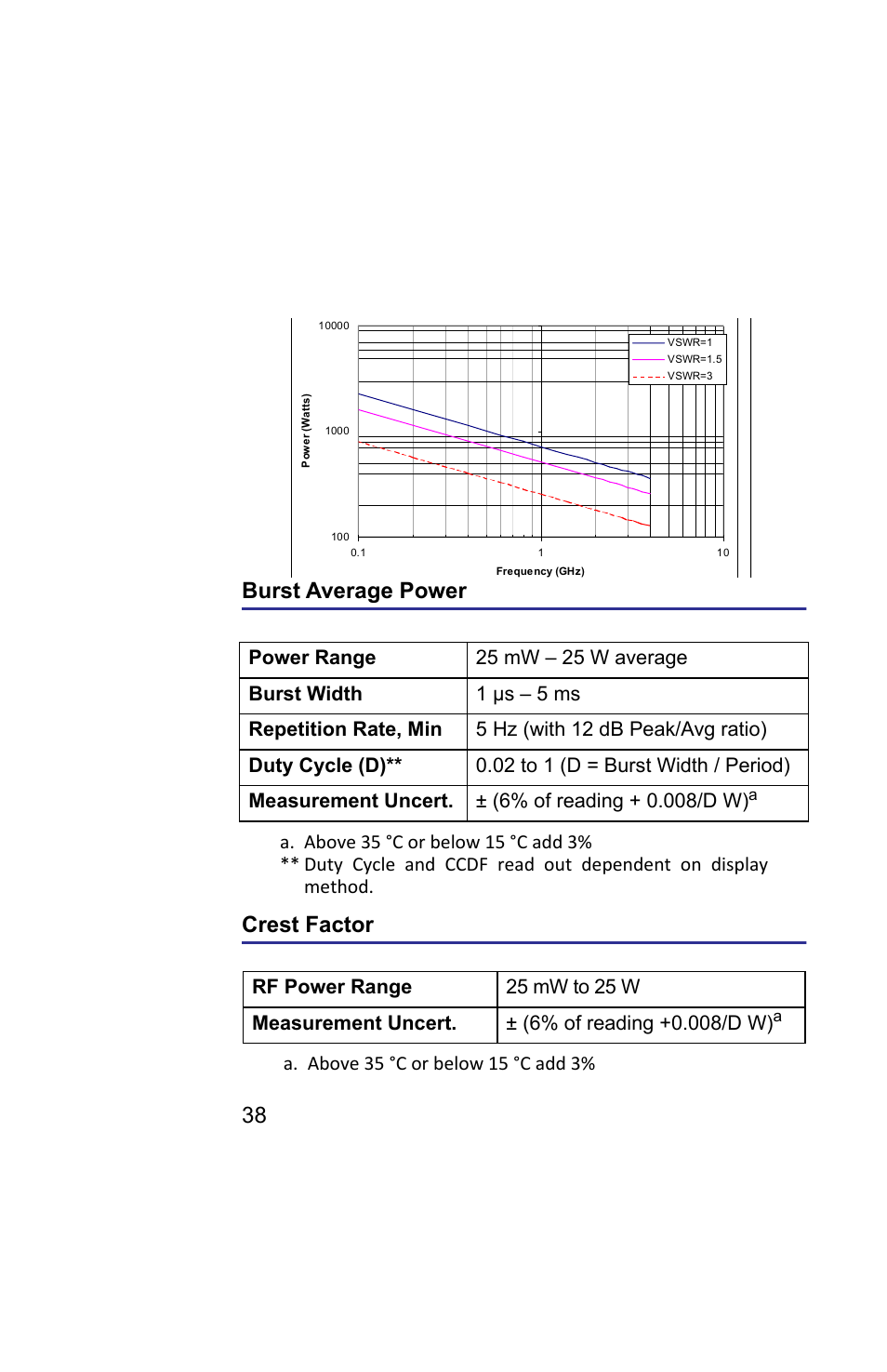 Figure 14 max. peak power, Burst average power, Crest factor | Burst average power crest factor, 38 figure 14 max. peak power | Bird Technologies 5019D-Manual User Manual | Page 50 / 59