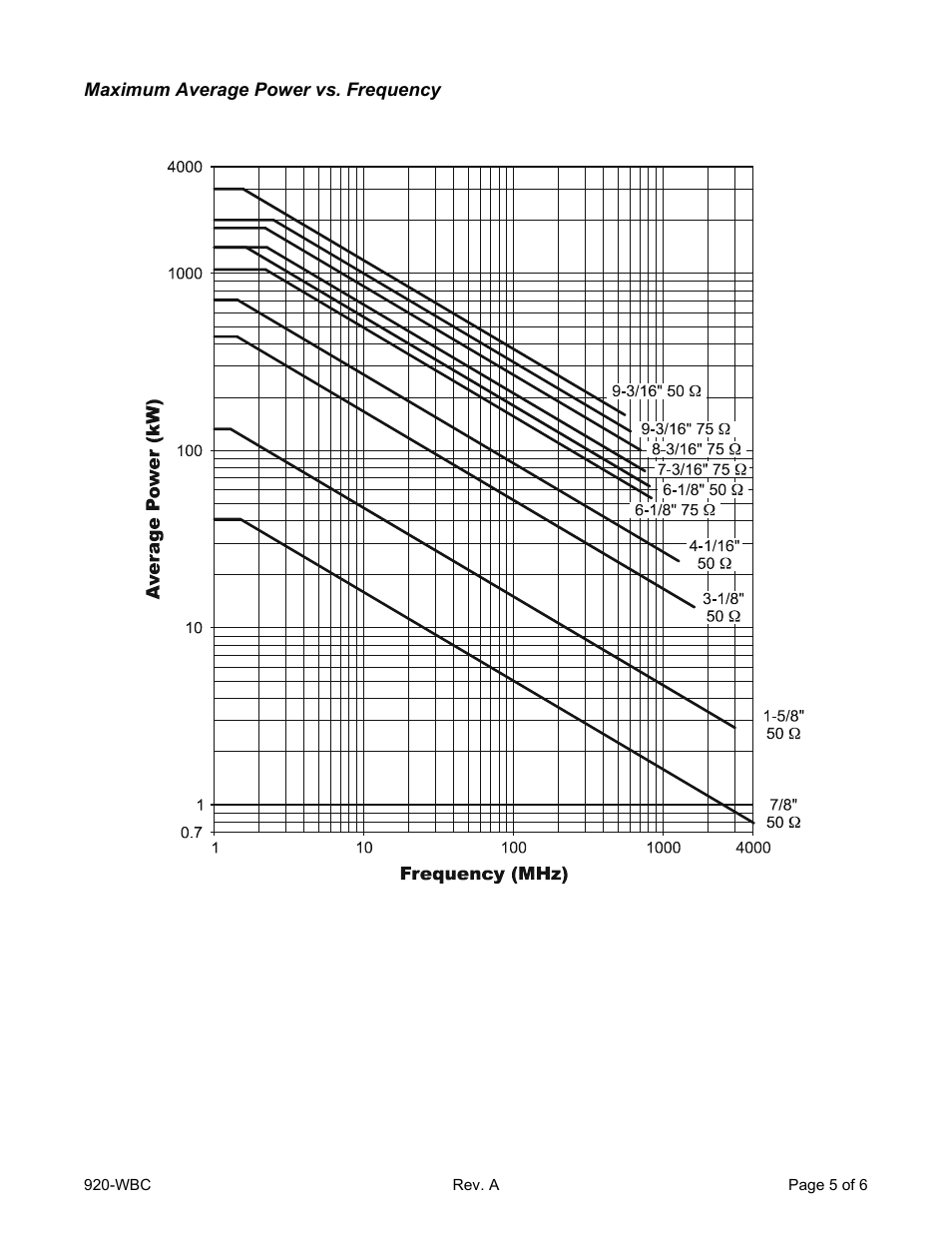 Bird Technologies WBC Series-Manual User Manual | Page 5 / 6