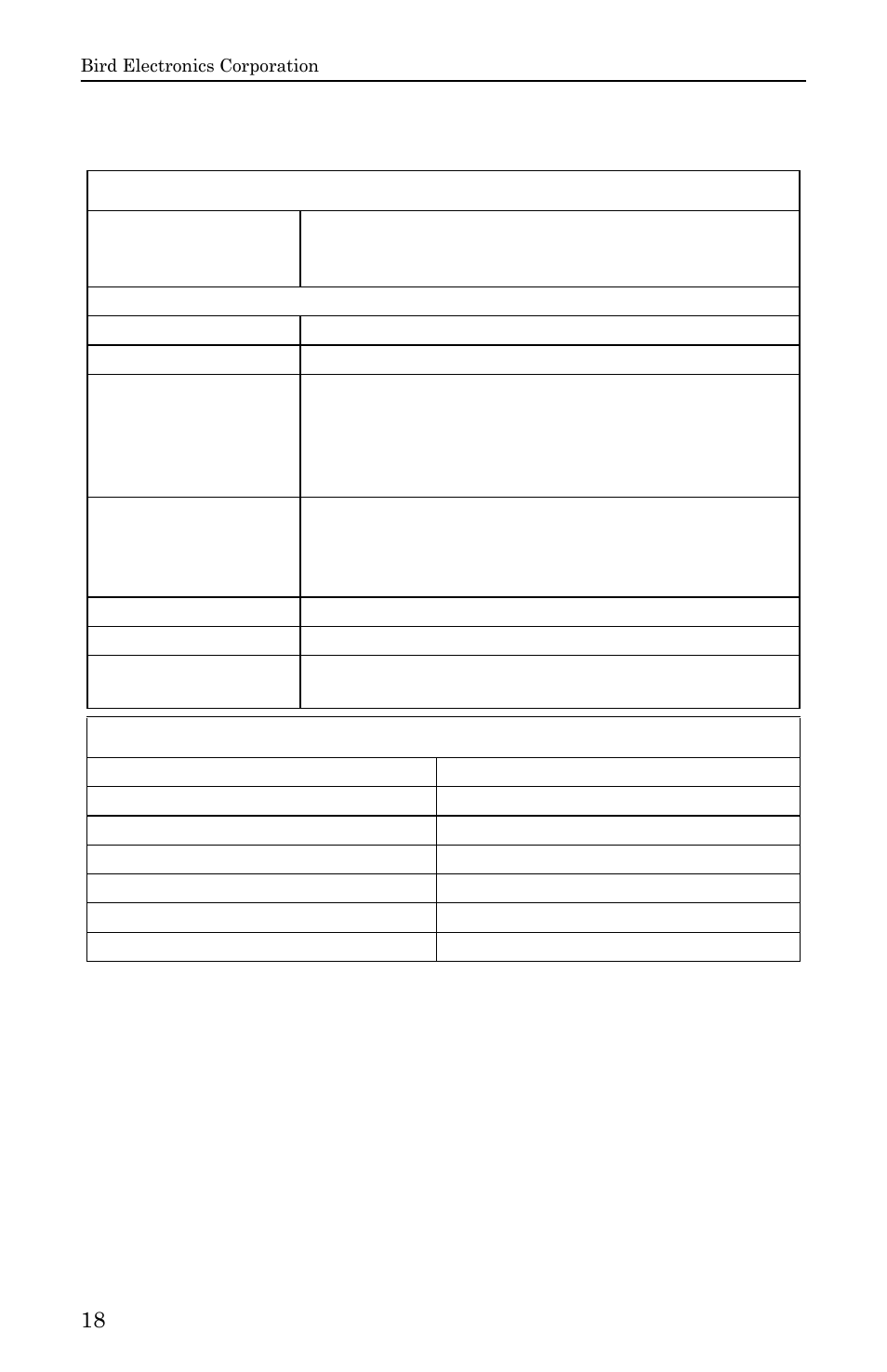 3140a meter panel | Bird Technologies 3140 Display User Manual | Page 28 / 36