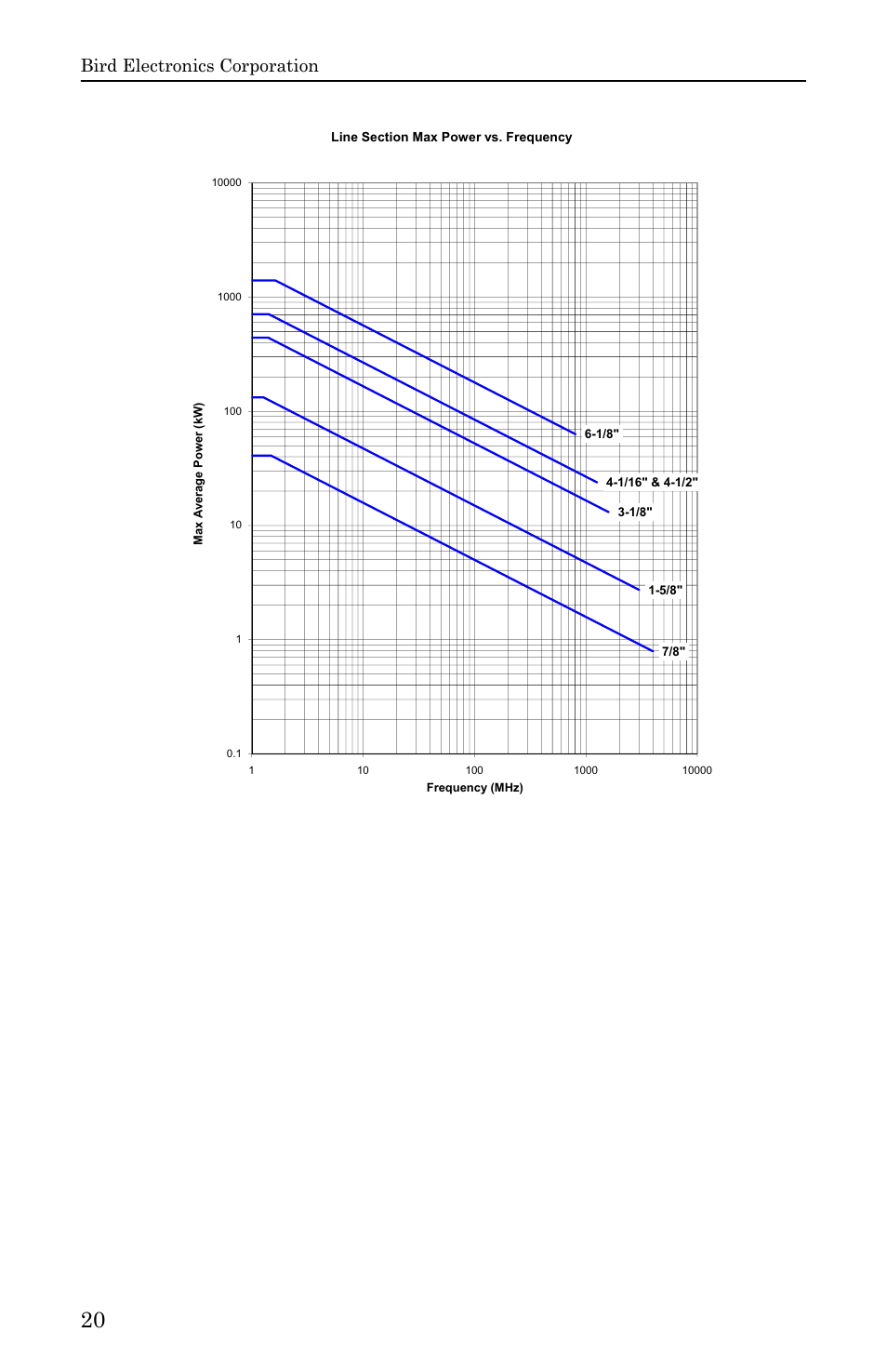 Bird electronics corporation | Bird Technologies 3140 Display User Manual | Page 30 / 36