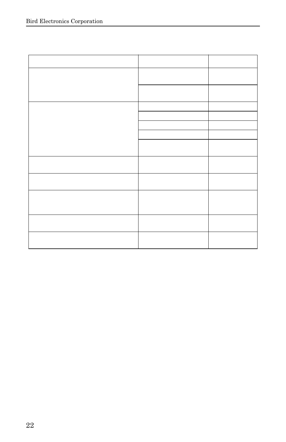 Parts list | Bird Technologies 3140 Display User Manual | Page 32 / 36