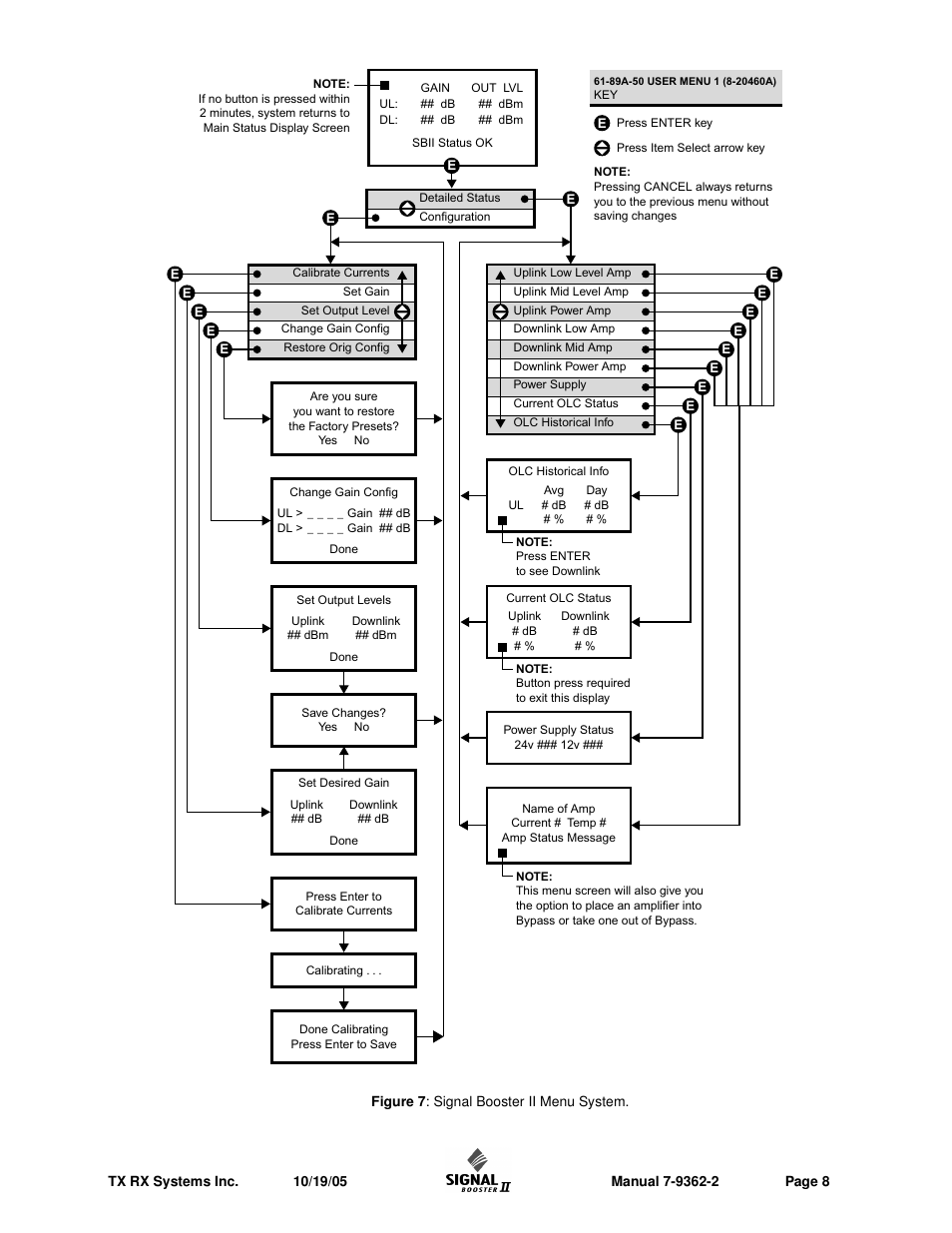 Bird Technologies 61-89A-50 Series-Installation Instructions User Manual | Page 14 / 32