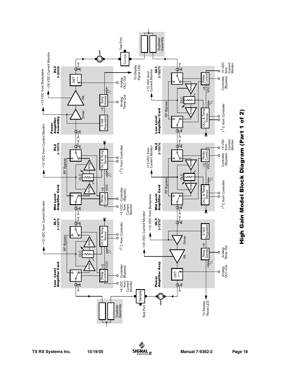 High gain model bloc k dia g r am (p ar t 1 of 2) | Bird Technologies 61-89A-50 Series-Installation Instructions User Manual | Page 24 / 32