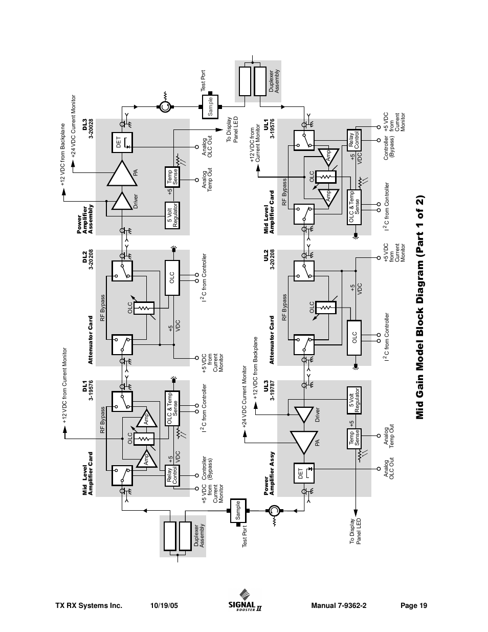 Mid gain model bloc k dia g ram (p ar t 1 of 2) | Bird Technologies 61-89A-50 Series-Installation Instructions User Manual | Page 25 / 32