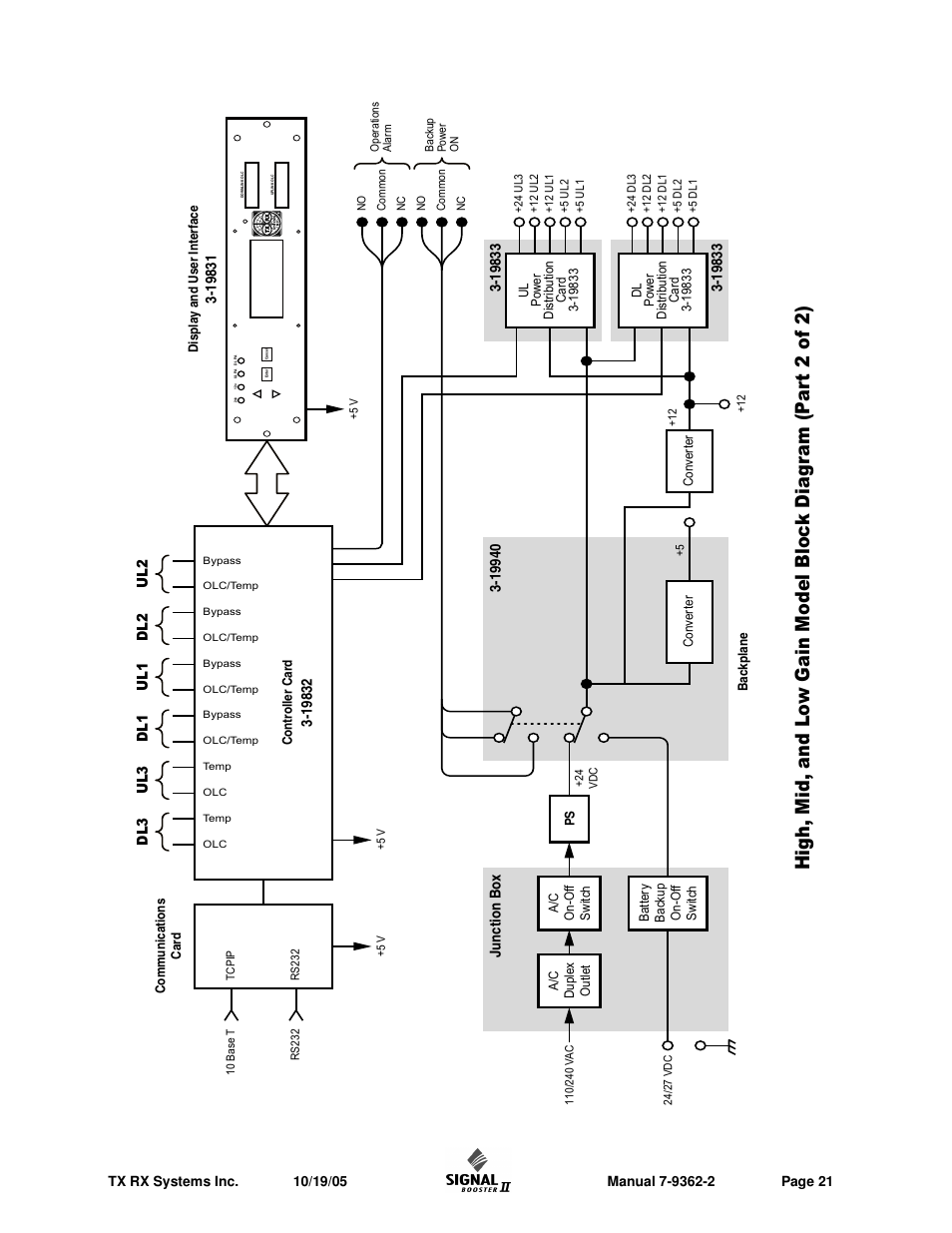 Bird Technologies 61-89A-50 Series-Installation Instructions User Manual | Page 27 / 32