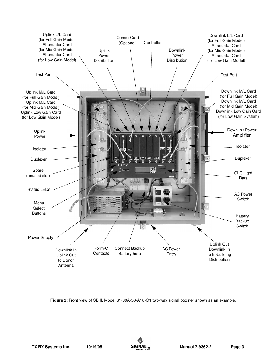 Bird Technologies 61-89A-50 Series-Installation Instructions User Manual | Page 9 / 32
