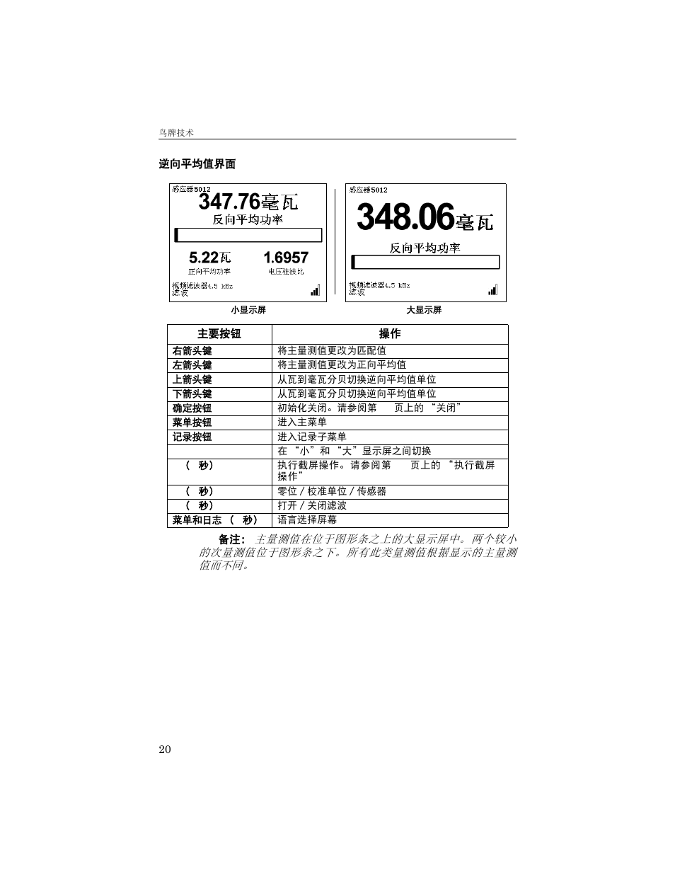 逆向平均值界面 | Bird Technologies 5000-XT-Manual User Manual | Page 111 / 239