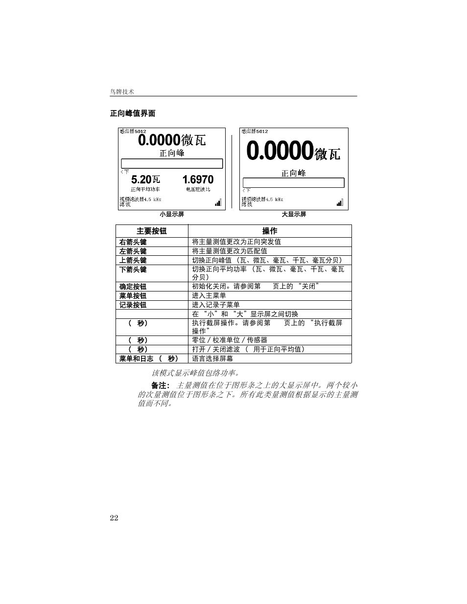 正向峰值界面 | Bird Technologies 5000-XT-Manual User Manual | Page 113 / 239