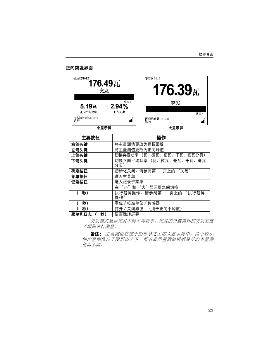 正向突发界面 | Bird Technologies 5000-XT-Manual User Manual | Page 114 / 239