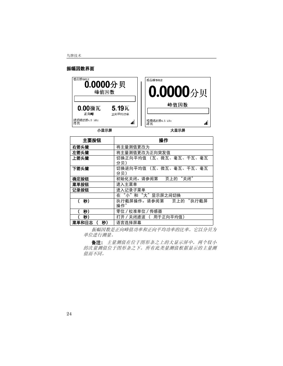 振幅因数界面 | Bird Technologies 5000-XT-Manual User Manual | Page 115 / 239