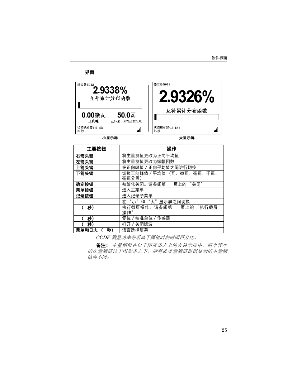 Ccdf 界面 | Bird Technologies 5000-XT-Manual User Manual | Page 116 / 239