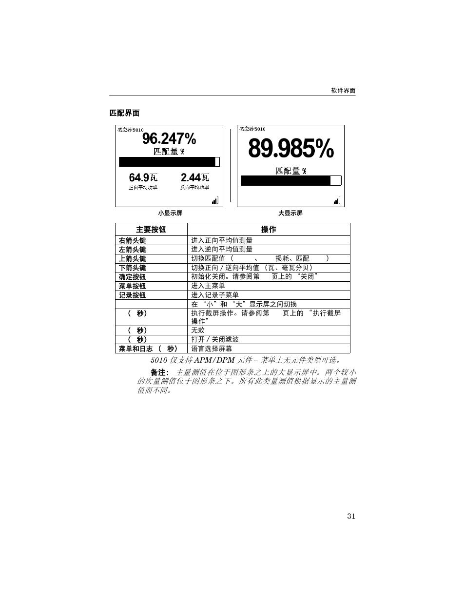 匹配界面 | Bird Technologies 5000-XT-Manual User Manual | Page 122 / 239