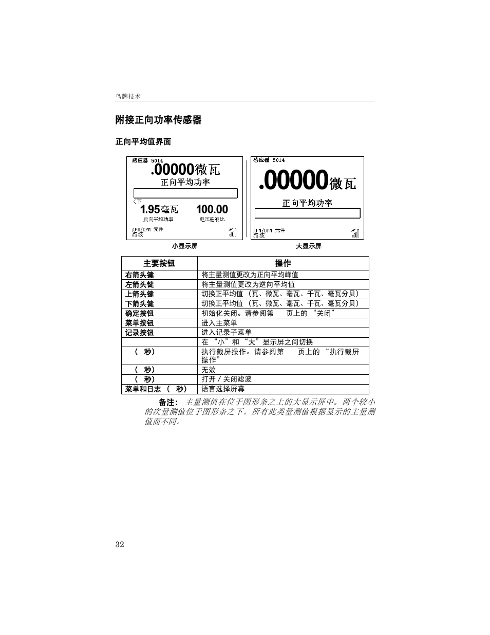 附接正向功率传感器, 正向平均值界面 | Bird Technologies 5000-XT-Manual User Manual | Page 123 / 239