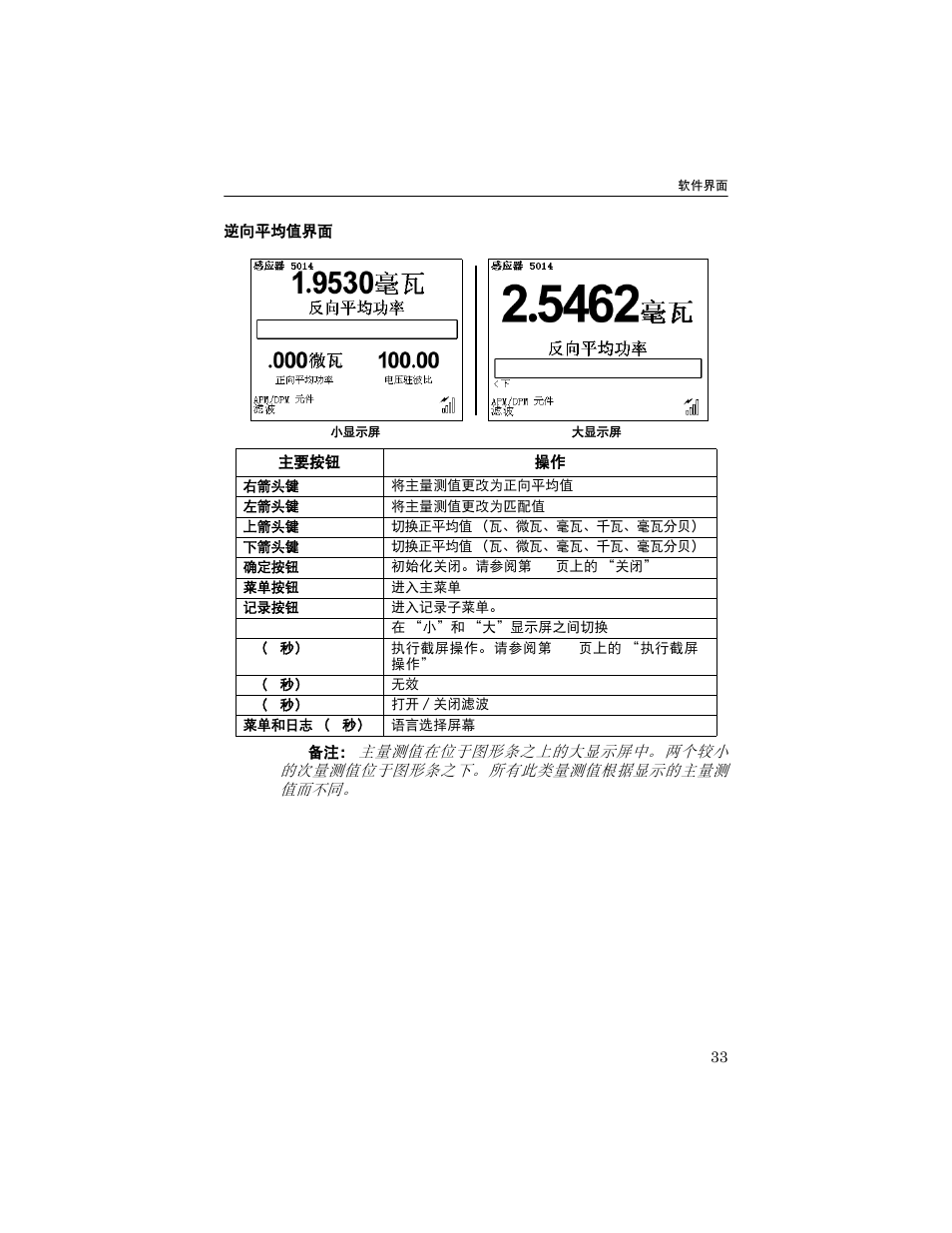 逆向平均值界面 | Bird Technologies 5000-XT-Manual User Manual | Page 124 / 239