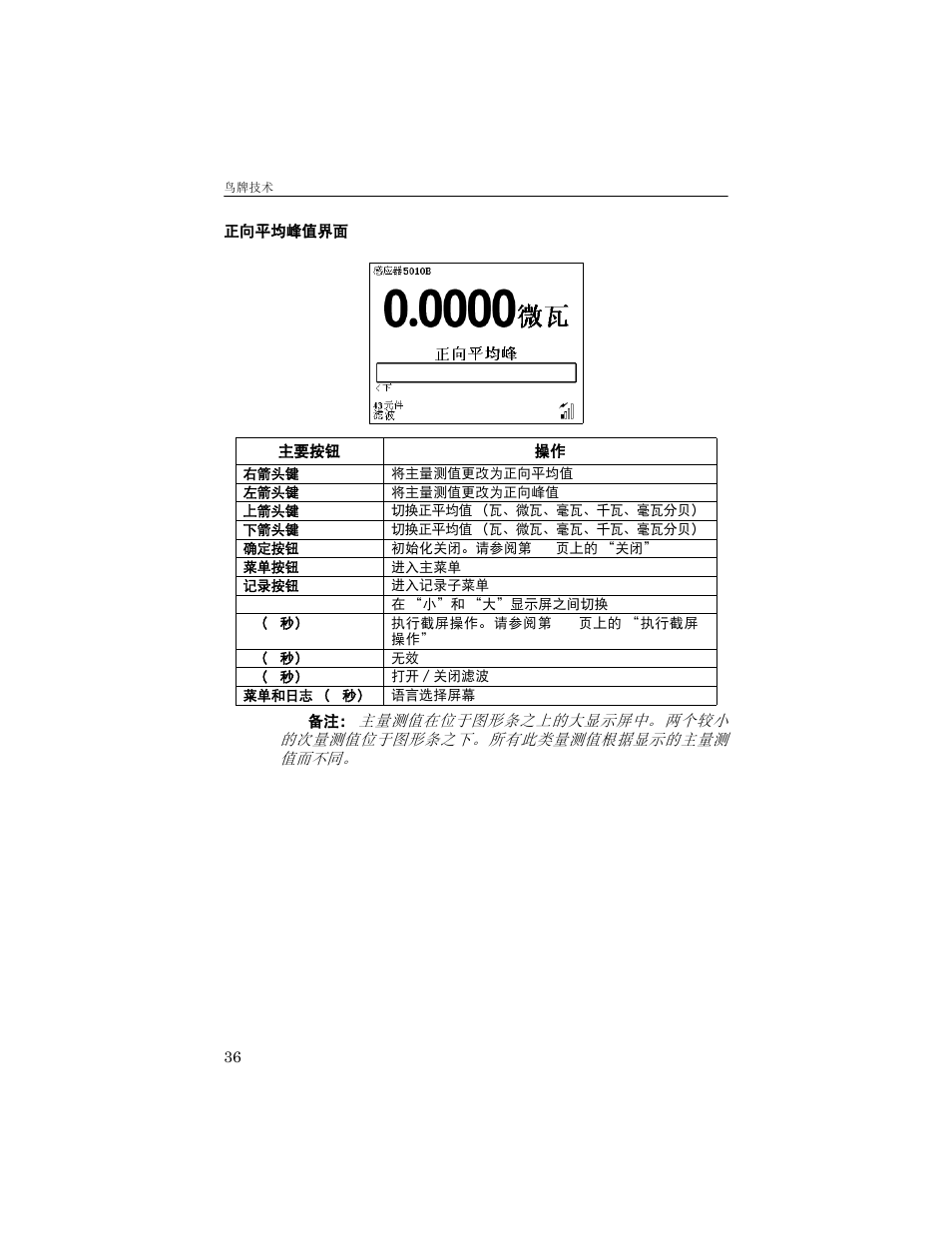 正向平均峰值界面 | Bird Technologies 5000-XT-Manual User Manual | Page 127 / 239