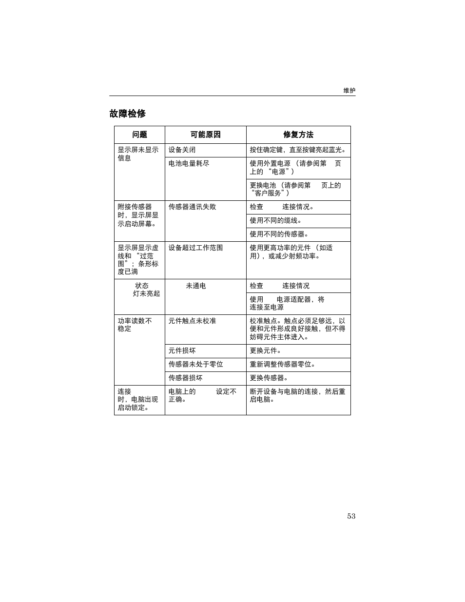 故障检修 | Bird Technologies 5000-XT-Manual User Manual | Page 144 / 239