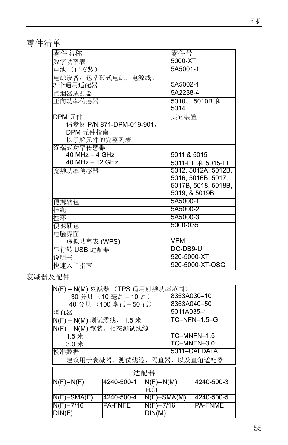 零件清单, 衰减器及配件, 䴦ԧ␵অ | Bird Technologies 5000-XT-Manual User Manual | Page 146 / 239