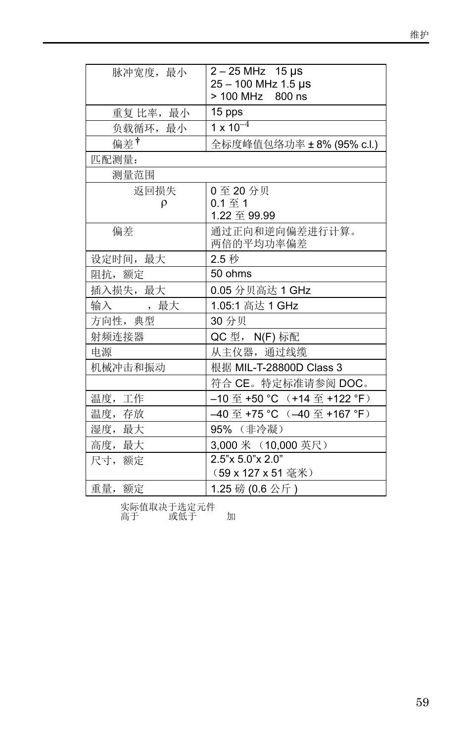 Bird Technologies 5000-XT-Manual User Manual | Page 150 / 239