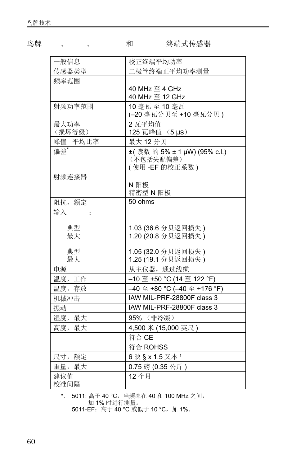 鸟牌 5011、5015、5011-ef 和 5015-ef 终端式传感器, 5011、 5015、 5011-ef 和 5015-ef 终端式传感器 | Bird Technologies 5000-XT-Manual User Manual | Page 151 / 239