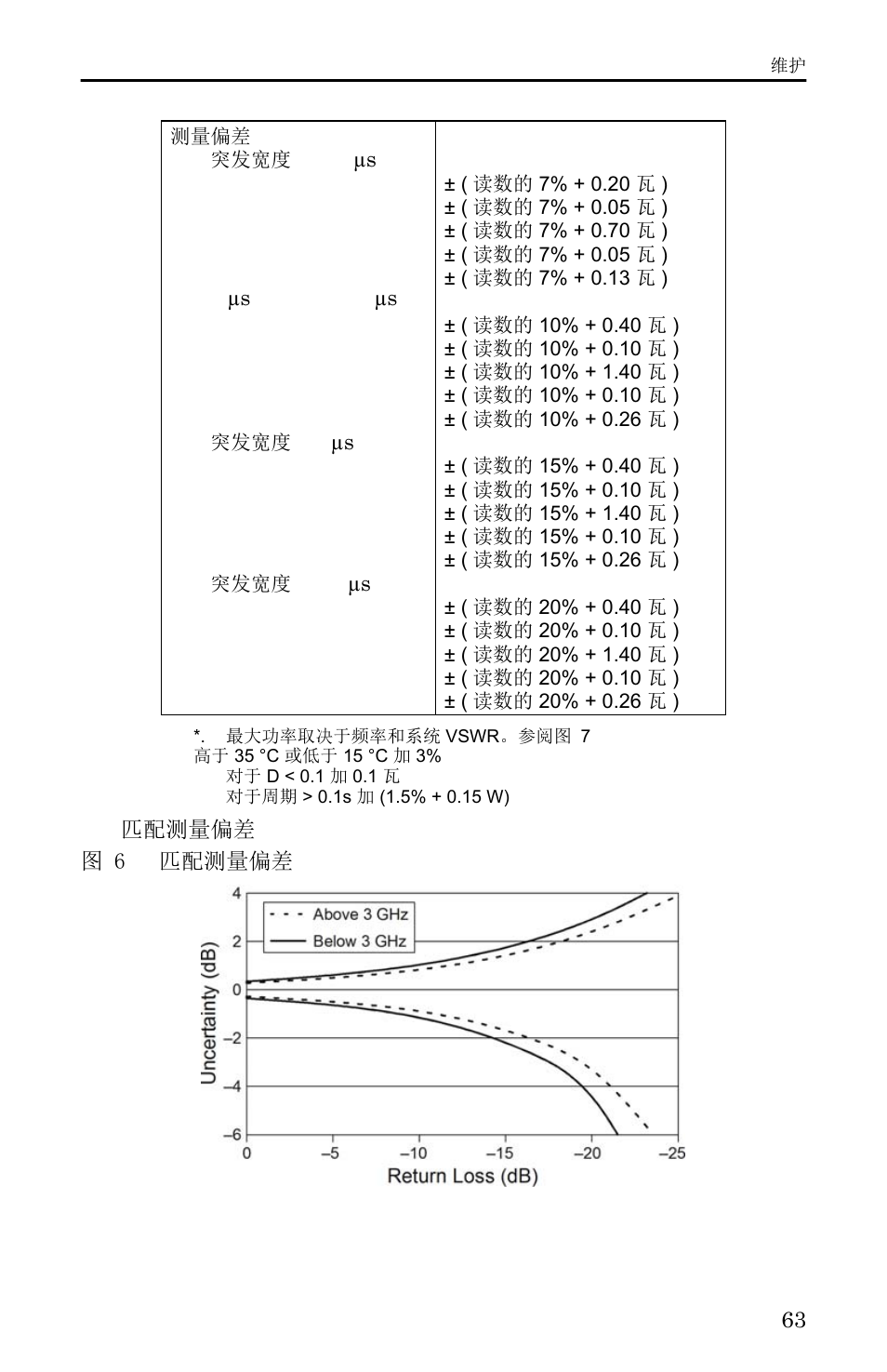 突发平均功率, 振幅因数, 互补累计分布函数 | Ccdf), 实体和环境规格 | Bird Technologies 5000-XT-Manual User Manual | Page 154 / 239