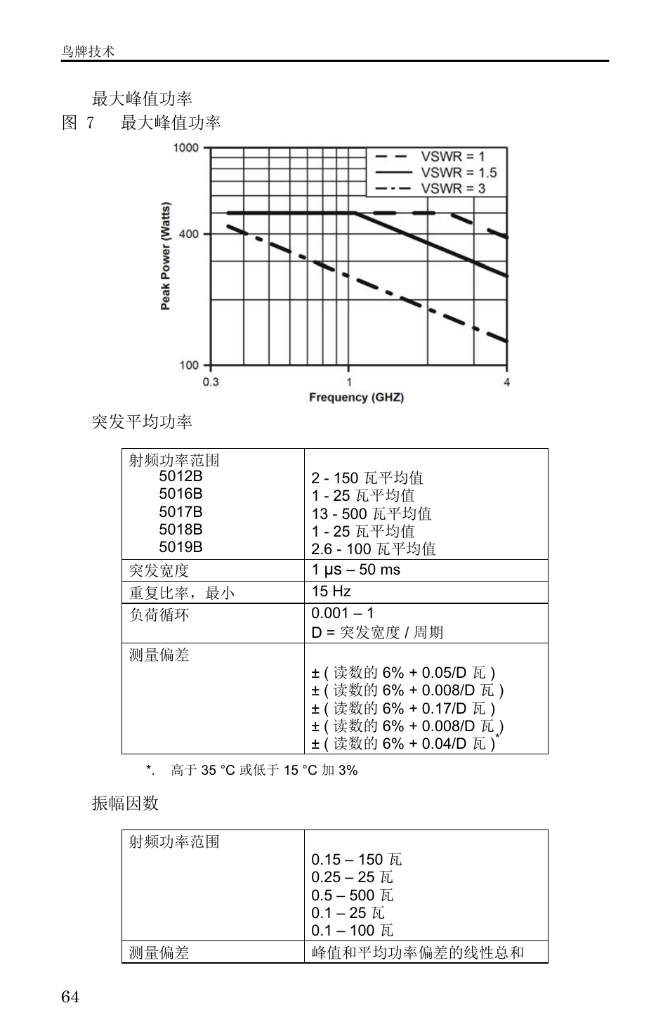 有限保修 | Bird Technologies 5000-XT-Manual User Manual | Page 155 / 239