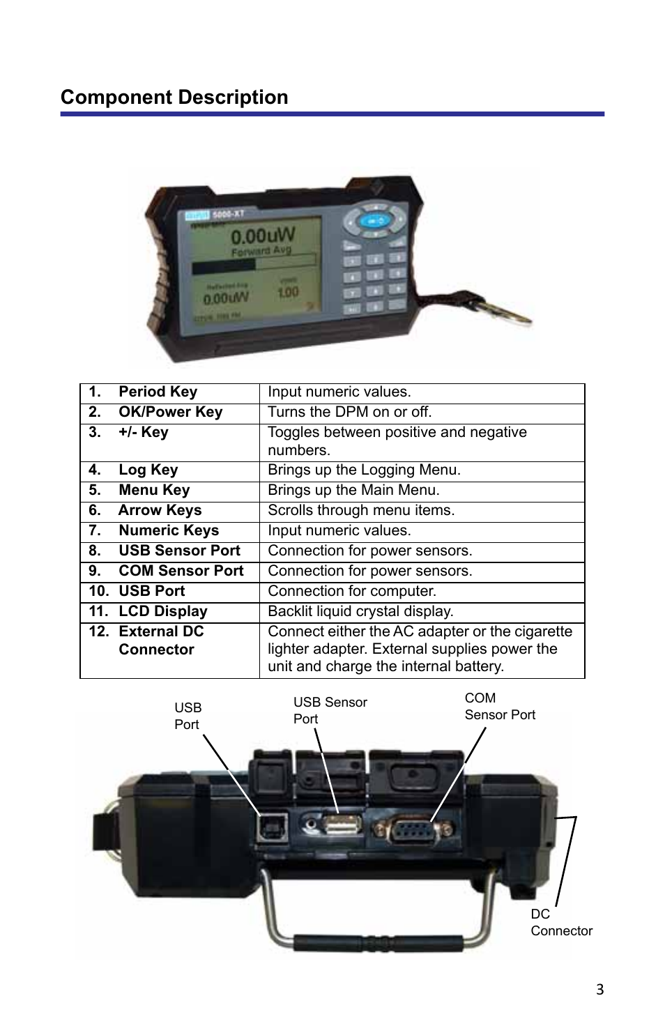 Component description, Figure 1 component description, Period key | Ok/power key, +/- key, Log key, Menu key, Arrow keys, Numeric keys, Usb sensor port | Bird Technologies 5000-XT-Manual User Manual | Page 17 / 239