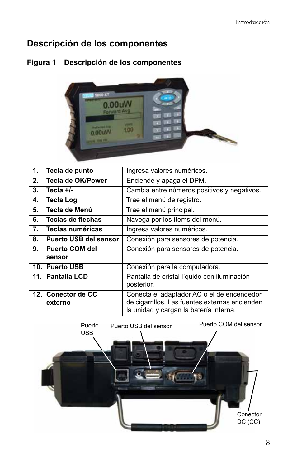 Descripción de los componentes, Figura 1 descripción de los componentes, Tecla de punto | Tecla de ok/power, Tecla, Tecla log, Tecla de menú, Teclas de flechas, Teclas numéricas, Puerto usb del sensor | Bird Technologies 5000-XT-Manual User Manual | Page 173 / 239