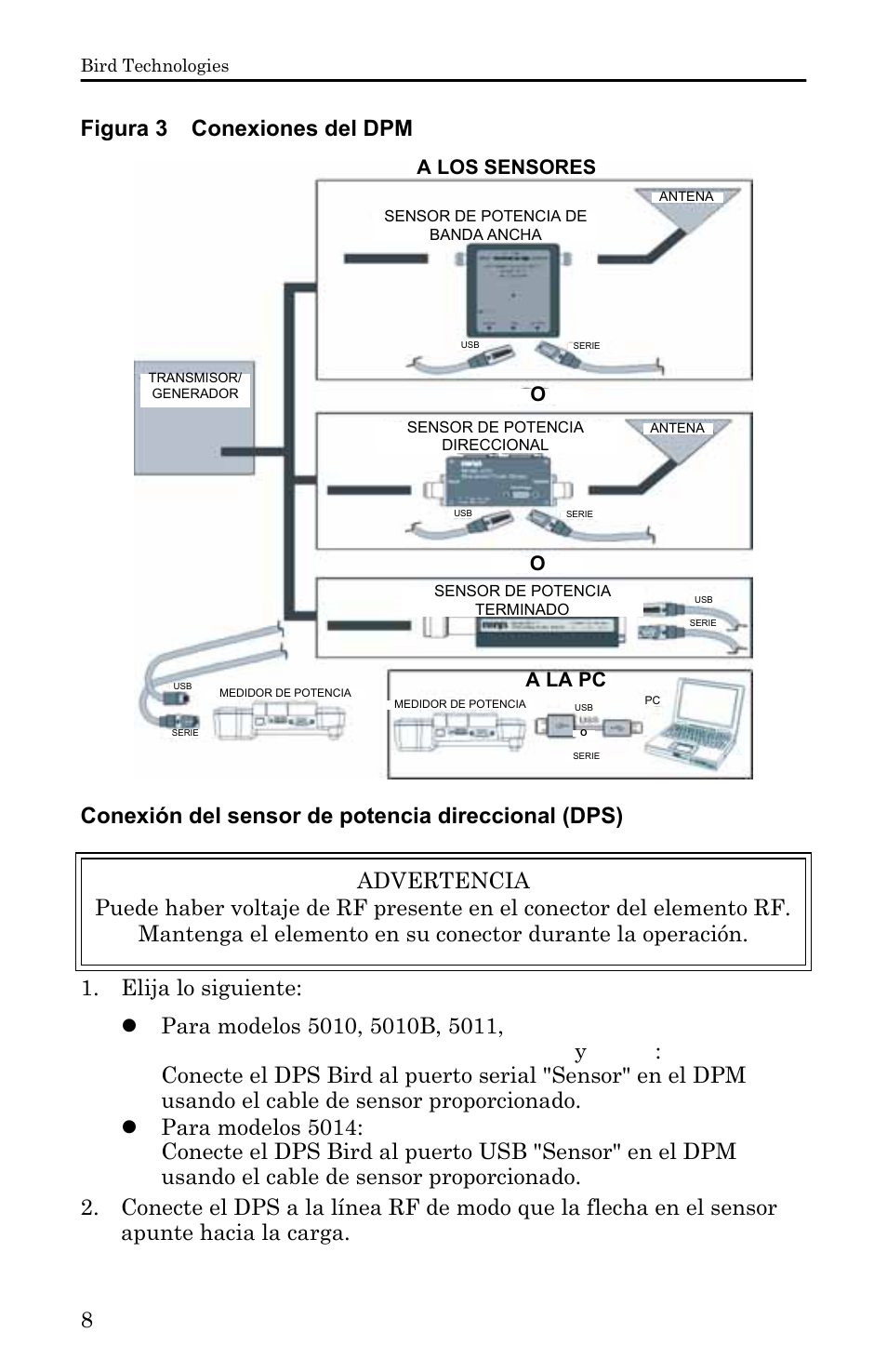 Figura 3 conexiones del dpm, Conexión del sensor de potencia direccional (dps) | Bird Technologies 5000-XT-Manual User Manual | Page 178 / 239