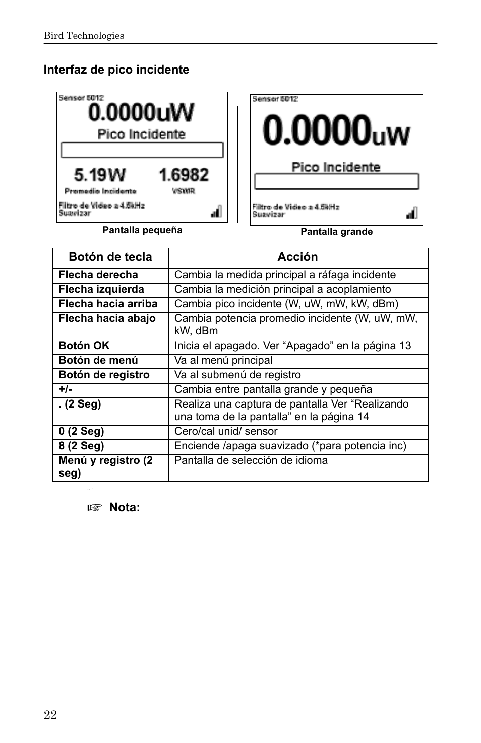 Interfaz de pico incidente | Bird Technologies 5000-XT-Manual User Manual | Page 192 / 239