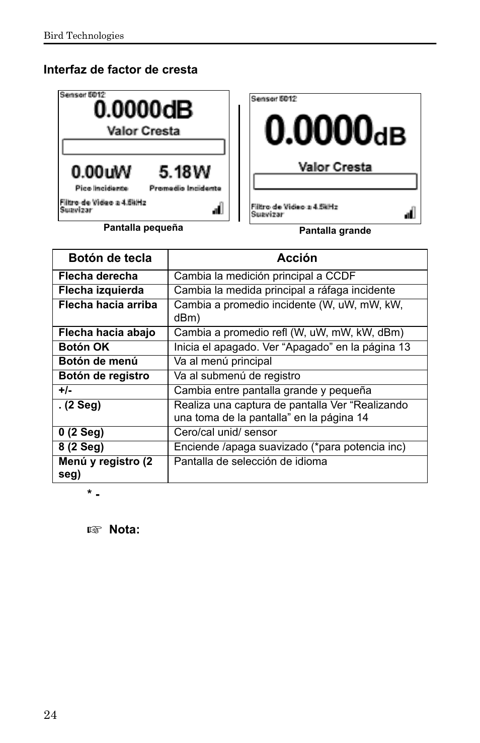 Interfaz de factor de cresta | Bird Technologies 5000-XT-Manual User Manual | Page 194 / 239