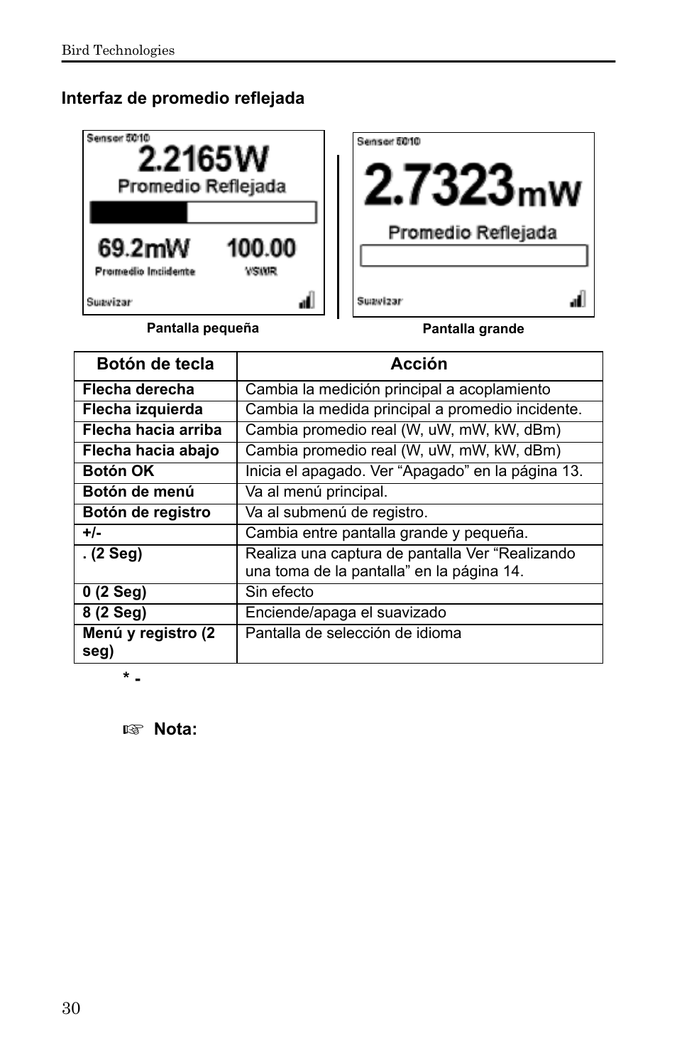 Interfaz de promedio reflejada | Bird Technologies 5000-XT-Manual User Manual | Page 200 / 239