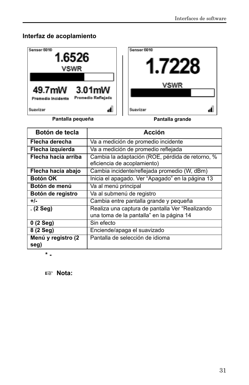 Interfaz de acoplamiento | Bird Technologies 5000-XT-Manual User Manual | Page 201 / 239