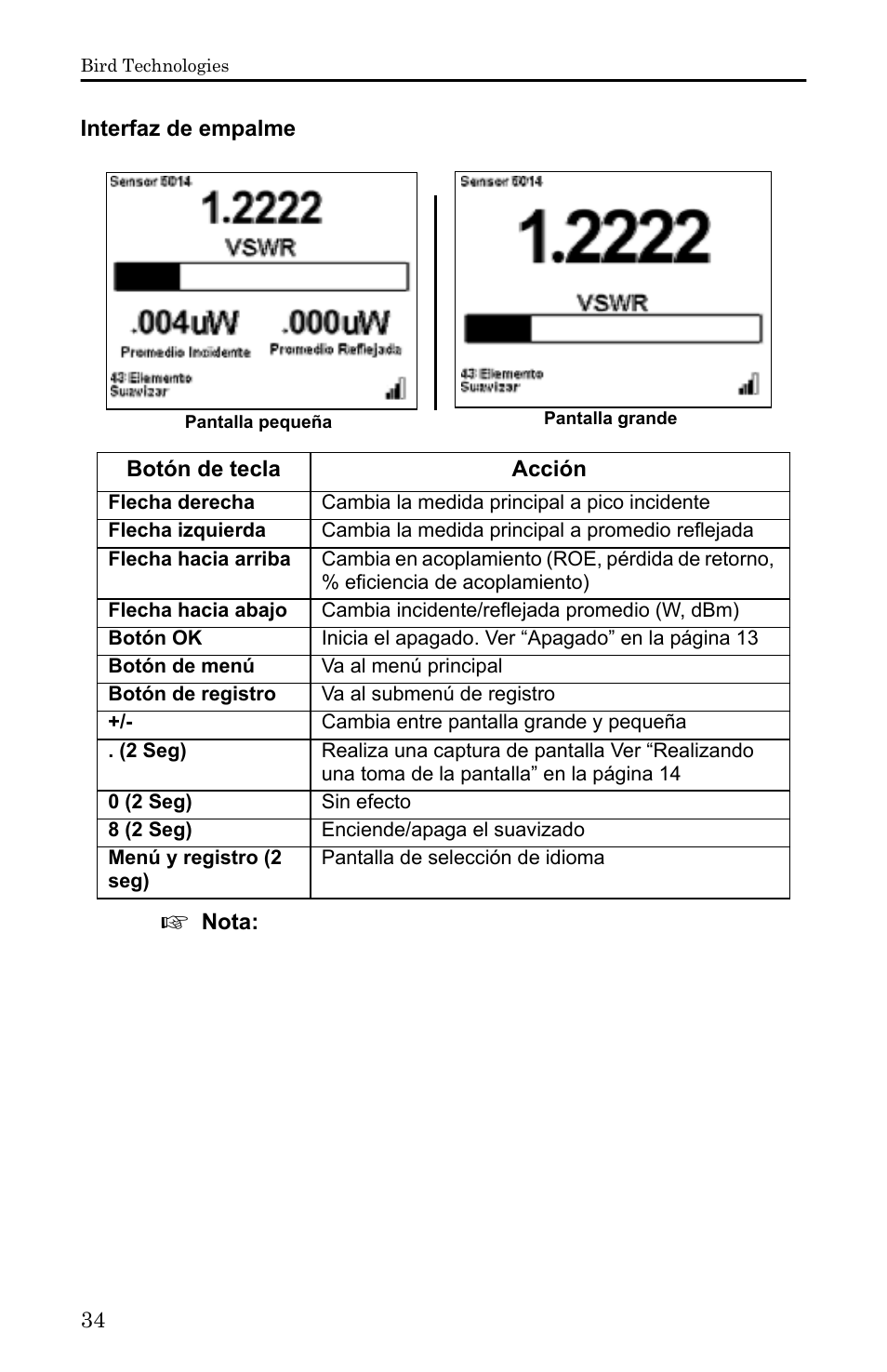 Interfaz de empalme | Bird Technologies 5000-XT-Manual User Manual | Page 204 / 239