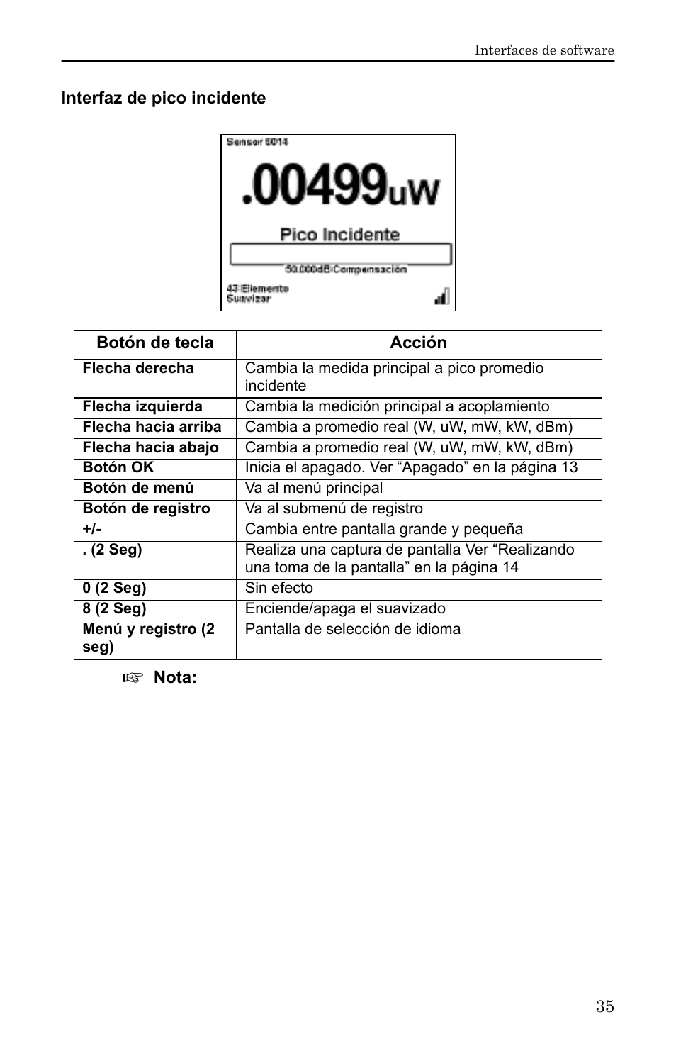 Interfaz de pico incidente | Bird Technologies 5000-XT-Manual User Manual | Page 205 / 239