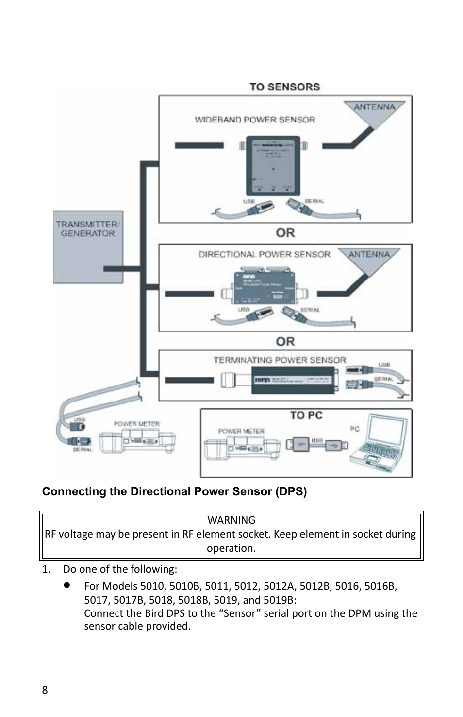 Figure 3 dpm connections, Connecting the directional power sensor (dps) | Bird Technologies 5000-XT-Manual User Manual | Page 22 / 239