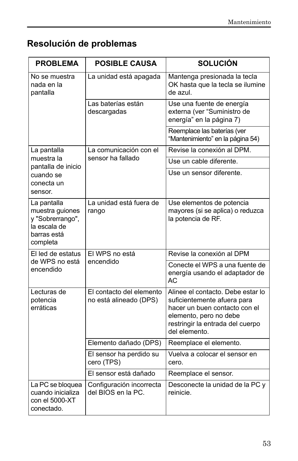 Resolución de problemas | Bird Technologies 5000-XT-Manual User Manual | Page 223 / 239