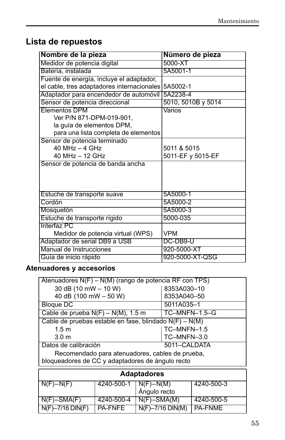 Lista de repuestos, Nombre de la pieza, Número de pieza | Atenuadores y accesorios | Bird Technologies 5000-XT-Manual User Manual | Page 225 / 239