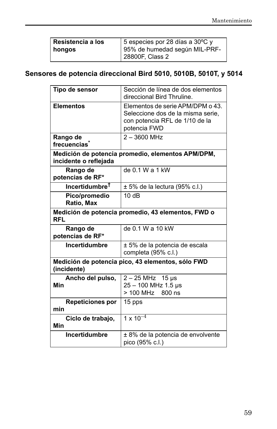 Sensores de potencia direccional | Bird Technologies 5000-XT-Manual User Manual | Page 229 / 239