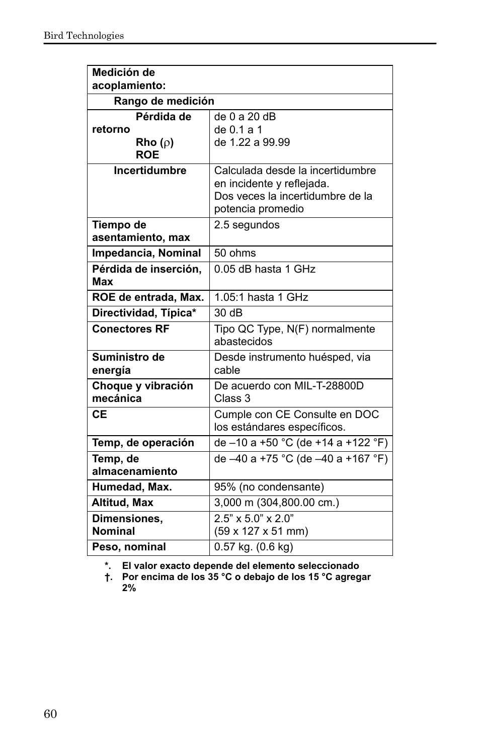 Incertidumbre | Bird Technologies 5000-XT-Manual User Manual | Page 230 / 239