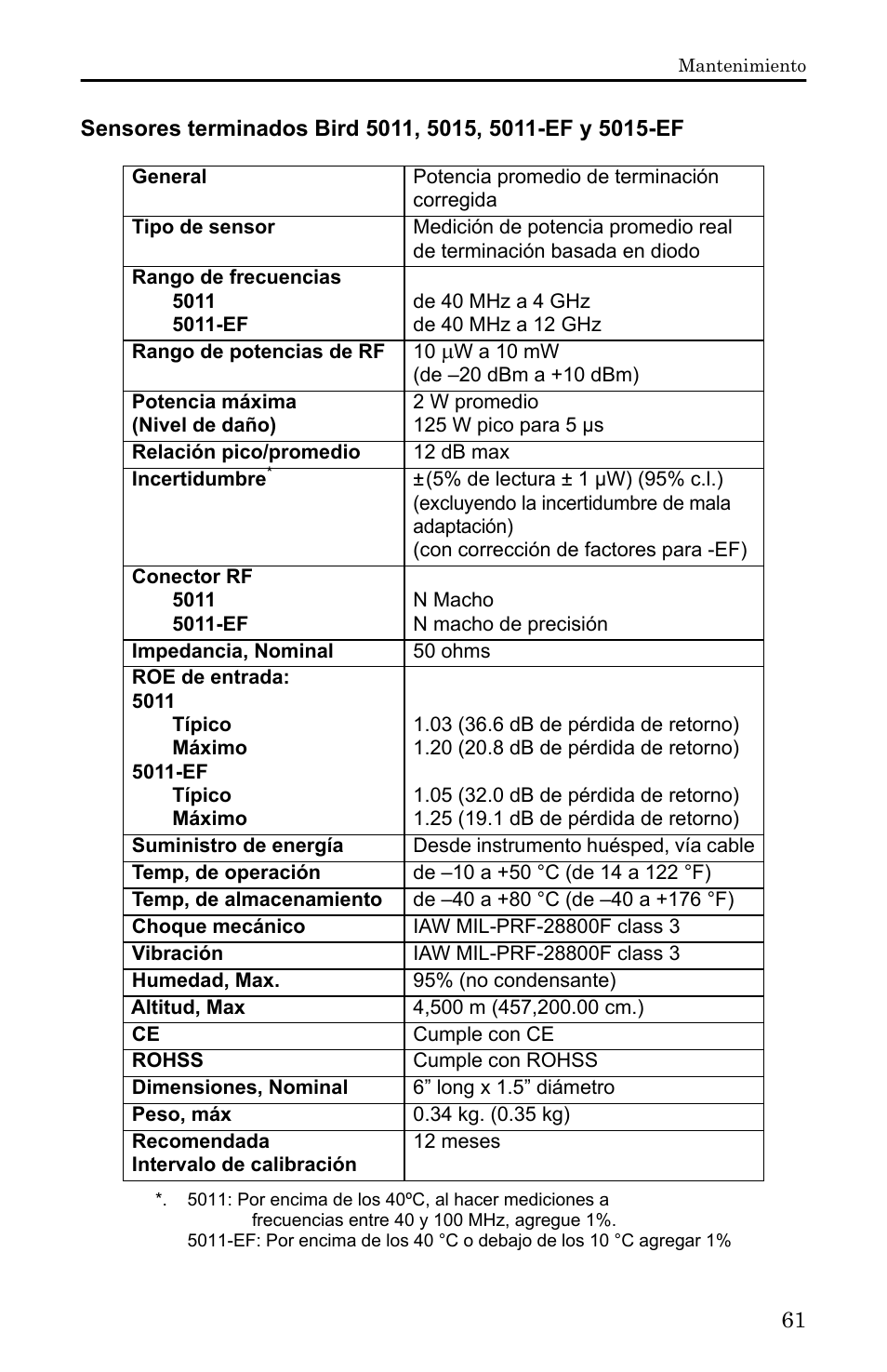 Sensores terminados bird 5011 | Bird Technologies 5000-XT-Manual User Manual | Page 231 / 239