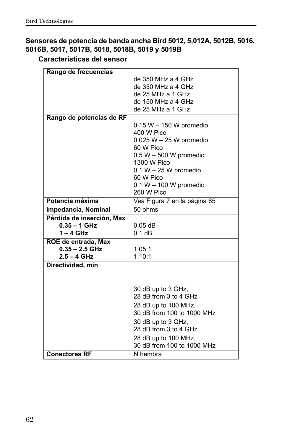 Sensores de potencia de banda ancha, Características del sensor | Bird Technologies 5000-XT-Manual User Manual | Page 232 / 239