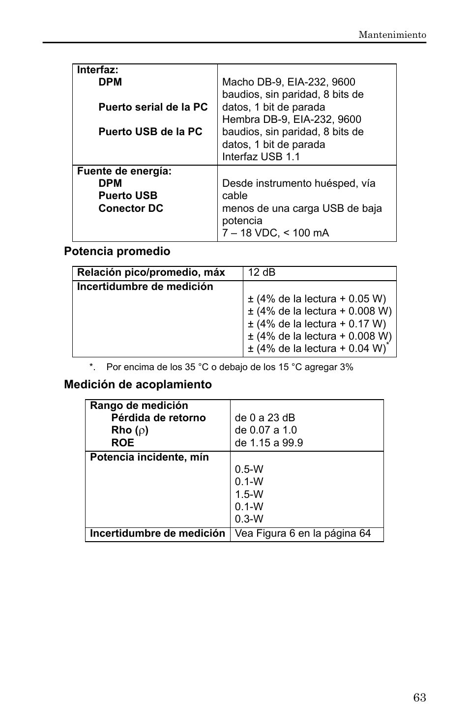 Potencia promedio, Medición de acoplamiento | Bird Technologies 5000-XT-Manual User Manual | Page 233 / 239