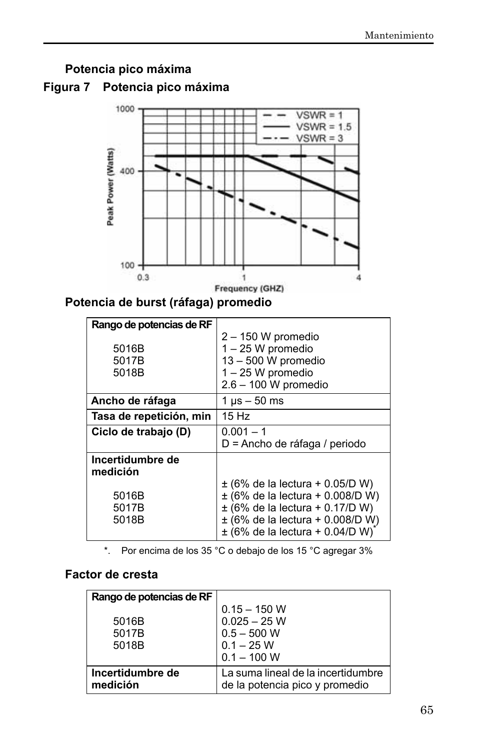 Figura 7 potencia pico máxima, Potencia pico máxima, Potencia de burst (ráfaga) promedio | Factor de cresta | Bird Technologies 5000-XT-Manual User Manual | Page 235 / 239