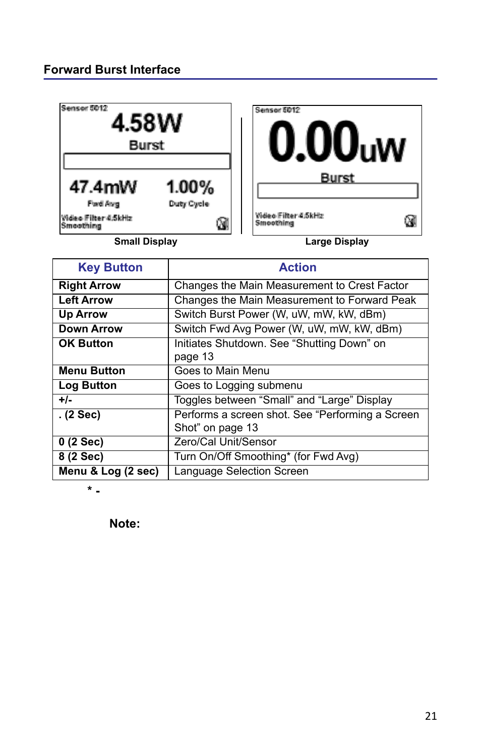 Forward burst interface | Bird Technologies 5000-XT-Manual User Manual | Page 35 / 239